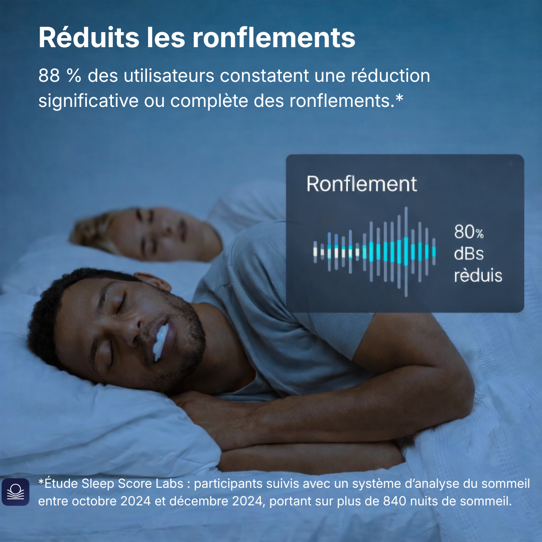 Homme dormant paisiblement avec l'orthèse anti-ronflement CalmNox - 80% de décibels réduits - 88% des utilisateurs constatent une réduction significative des ronflements: 